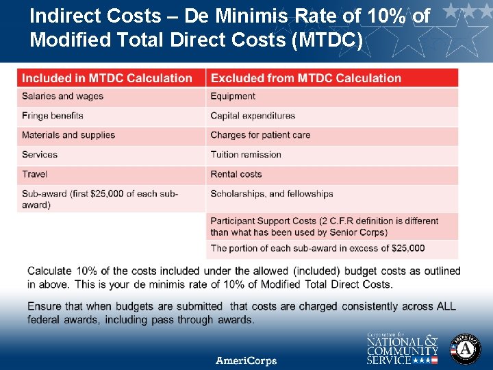 Indirect Costs – De Minimis Rate of 10% of Modified Total Direct Costs (MTDC)