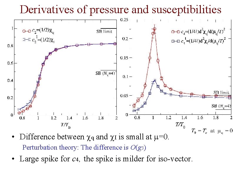 Derivatives of pressure and susceptibilities • Difference between cq and c. I is small