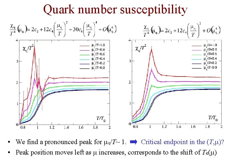 Quark number susceptibility • We find a pronounced peak for mq/T~ 1. Critical endpoint