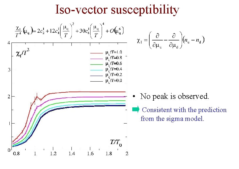 Iso-vector susceptibility • No peak is observed. Consistent with the prediction from the sigma