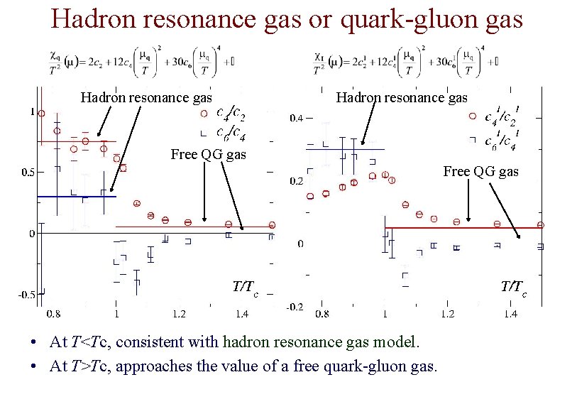 Hadron resonance gas or quark-gluon gas Hadron resonance gas Free QG gas • At