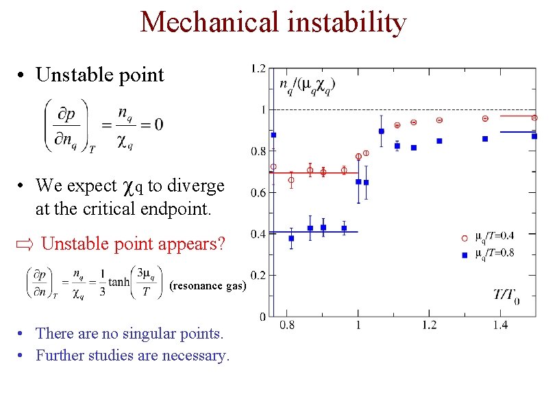 Mechanical instability • Unstable point • We expect cq to diverge at the critical