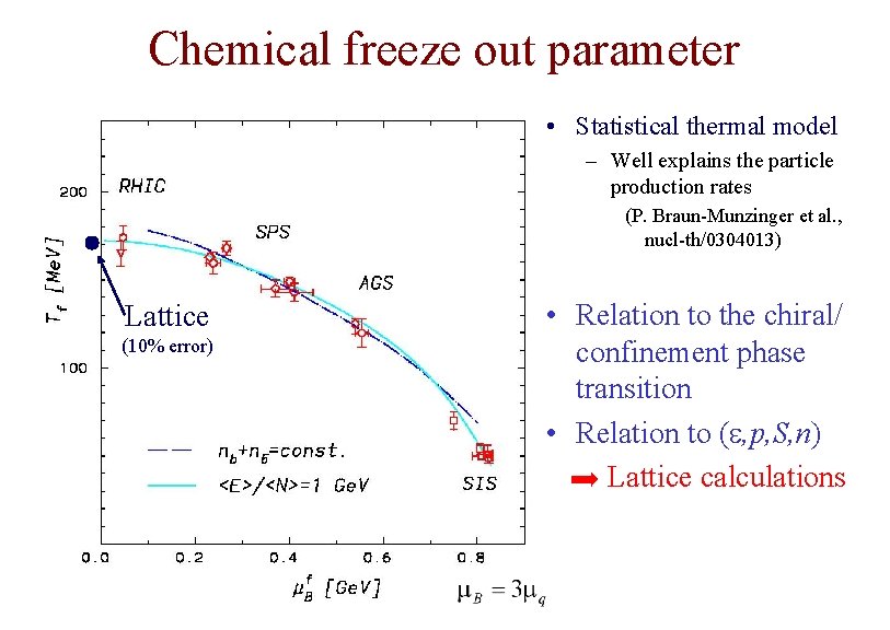 Chemical freeze out parameter • Statistical thermal model – Well explains the particle production