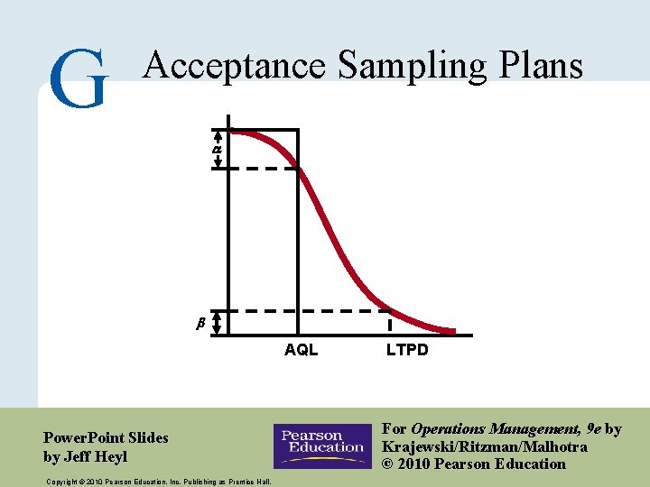 G Acceptance Sampling Plans AQL Power. Point Slides by Jeff Heyl Copyright © 2010