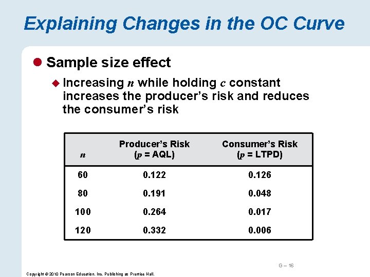 Explaining Changes in the OC Curve l Sample size effect u Increasing n while