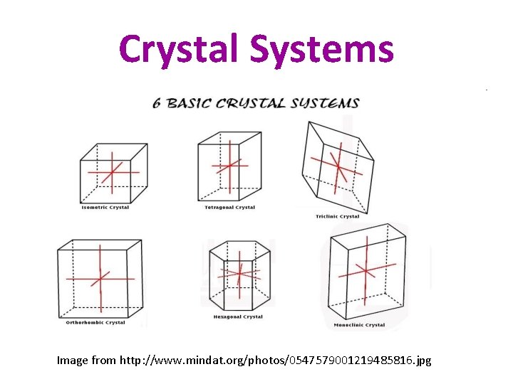 Crystal Systems Image from http: //www. mindat. org/photos/0547579001219485816. jpg 