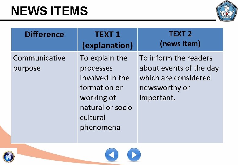 NEWS ITEMS Difference Communicative purpose TEXT 1 (explanation) TEXT 2 (news item) To explain