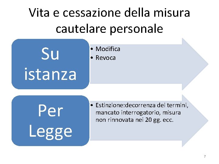 Vita e cessazione della misura cautelare personale Su istanza Per Legge • Modifica •