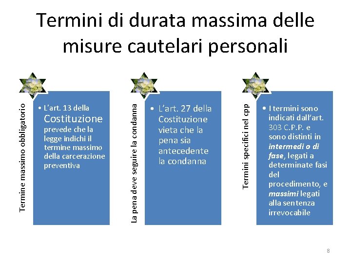 Costituzione prevede che la legge indichi il termine massimo della carcerazione preventiva • L’art.