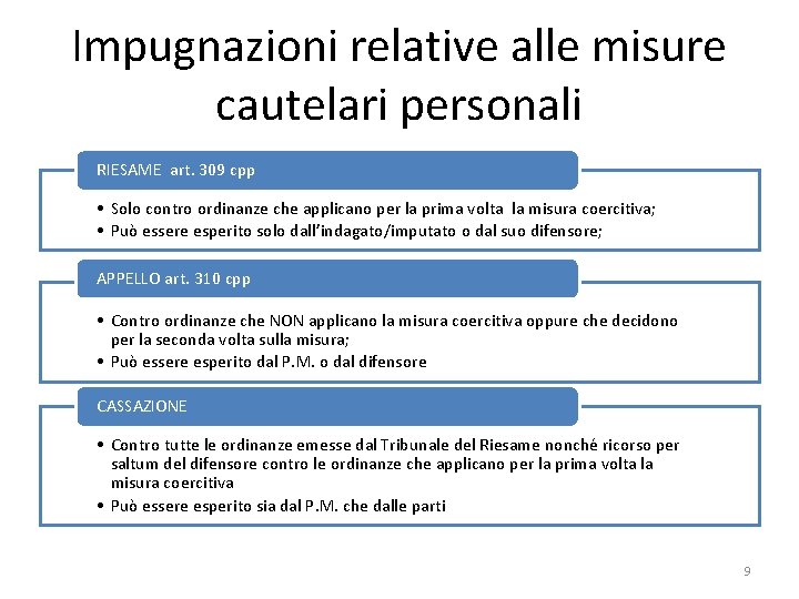 Impugnazioni relative alle misure cautelari personali RIESAME art. 309 cpp • Solo contro ordinanze