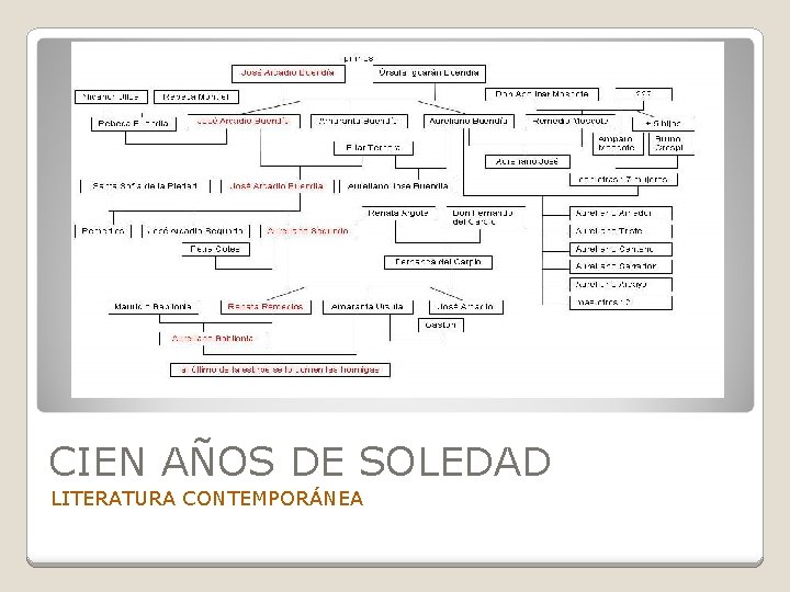 CIEN AÑOS DE SOLEDAD LITERATURA CONTEMPORÁNEA 