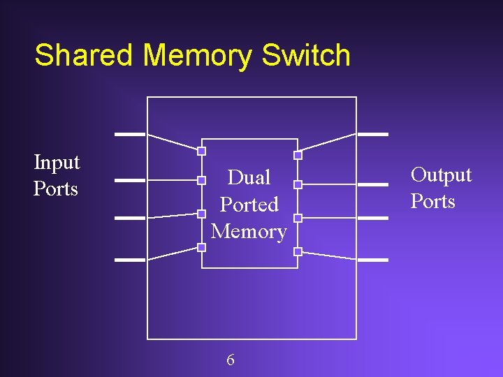 Computer Memory Switches ATM Switch Architectures Carey Williamson Department of Computer