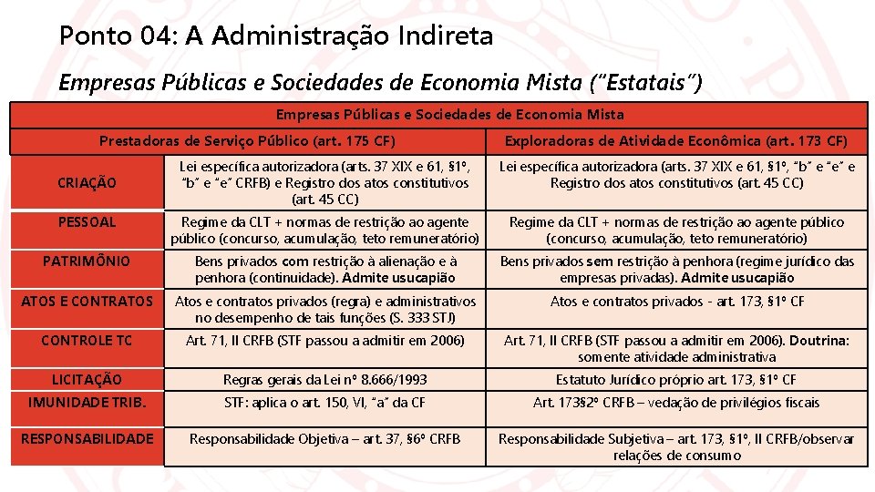 Ponto 04: A Administração Indireta Empresas Públicas e Sociedades de Economia Mista (“Estatais”) Empresas