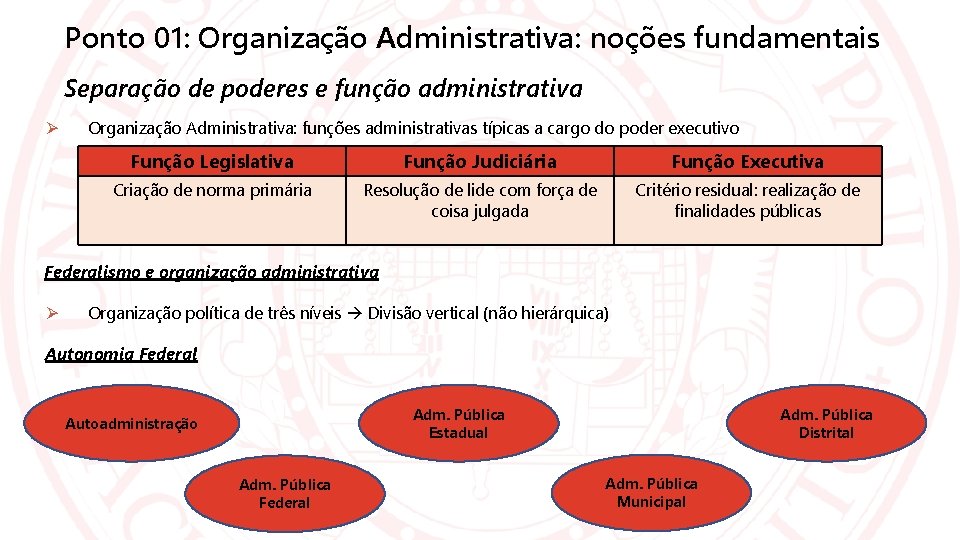 Ponto 01: Organização Administrativa: noções fundamentais Separação de poderes e função administrativa Organização Administrativa: