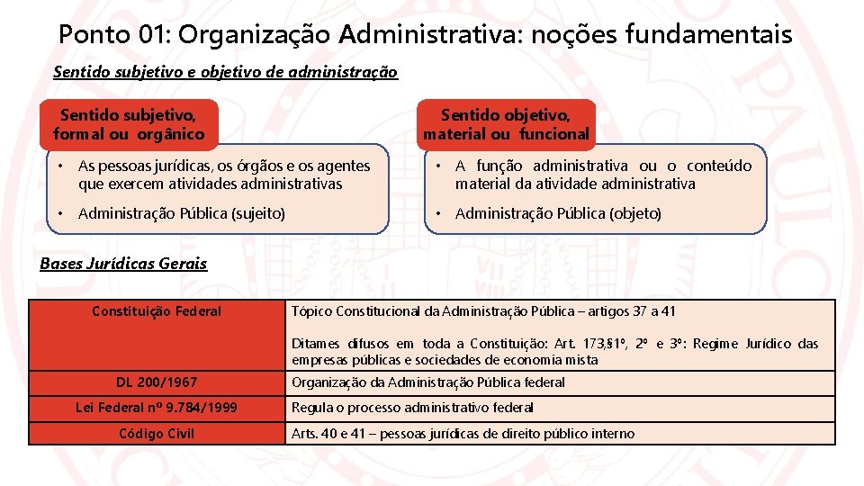 Ponto 01: Organização Administrativa: noções fundamentais Sentido subjetivo e objetivo de administração Sentido objetivo,