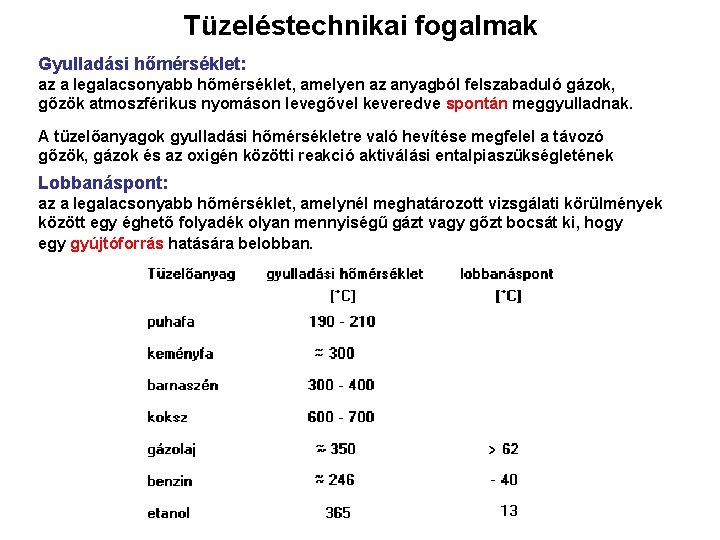 Tüzeléstechnikai fogalmak Gyulladási hőmérséklet: az a legalacsonyabb hőmérséklet, amelyen az anyagból felszabaduló gázok, gőzök