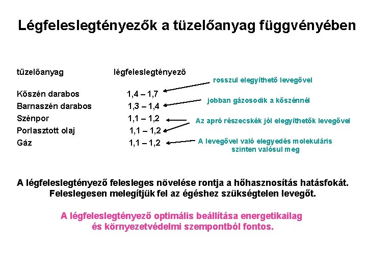 Légfeleslegtényezők a tüzelőanyag függvényében tüzelőanyag Kőszén darabos Barnaszén darabos Szénpor Porlasztott olaj Gáz légfeleslegtényező