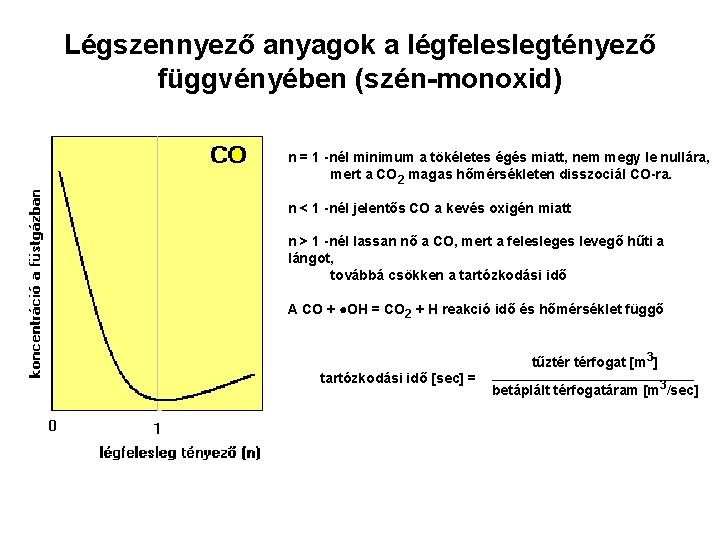 Légszennyező anyagok a légfeleslegtényező függvényében (szén-monoxid) n = 1 -nél minimum a tökéletes égés Légszennyező anyagok a légfeleslegtényező függvényében (szén-monoxid) n = 1 -nél minimum a tökéletes égés