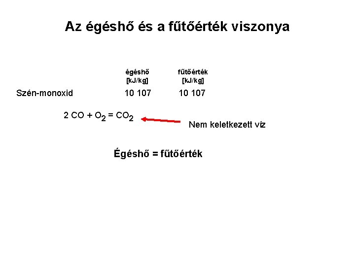 Az égéshő és a fűtőérték viszonya Szén-monoxid égéshő [k. J/kg] fűtőérték [k. J/kg] 10