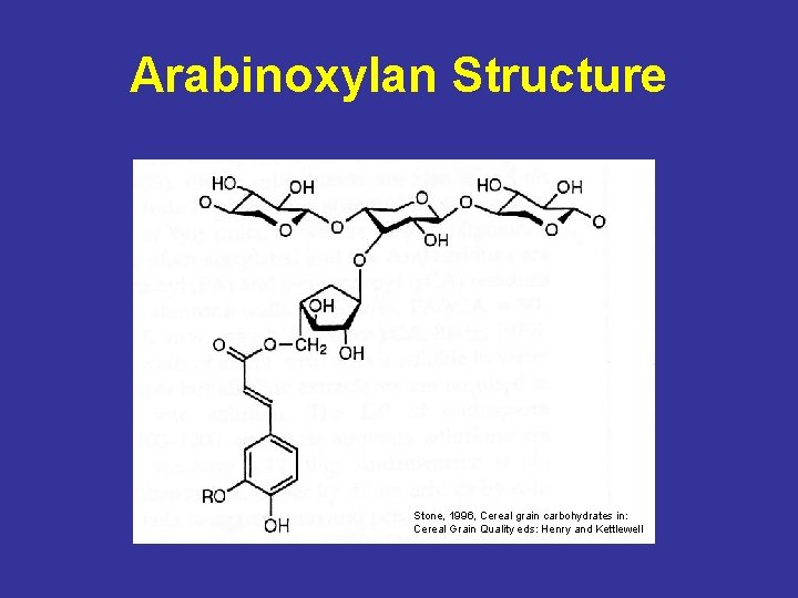 Arabinoxylan Structure Stone, 1996, Cereal grain carbohydrates in: Cereal Grain Quality eds: Henry and