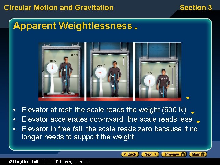 Circular Motion and Gravitation Section 3 Apparent Weightlessness • Elevator at rest: the scale