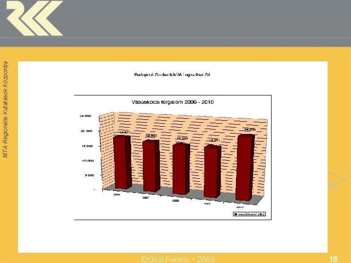 Erdősi Ferenc • 2009 16 MTA Regionális Kutatások Központja 