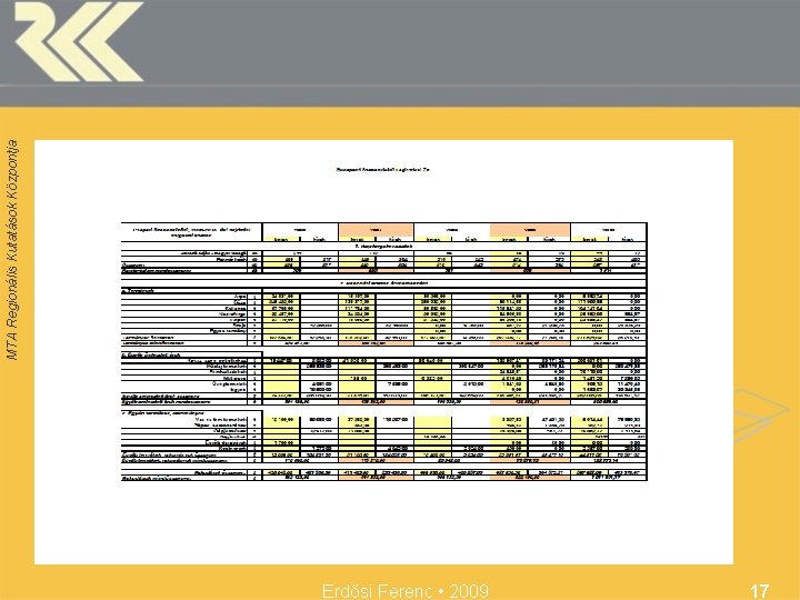 Erdősi Ferenc • 2009 17 MTA Regionális Kutatások Központja 