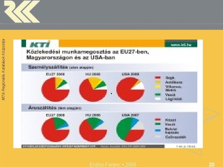 Erdősi Ferenc • 2009 20 MTA Regionális Kutatások Központja 