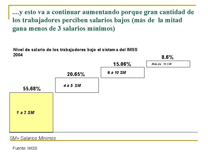 . . y esto va a continuar aumentando porque gran cantidad de los trabajadores