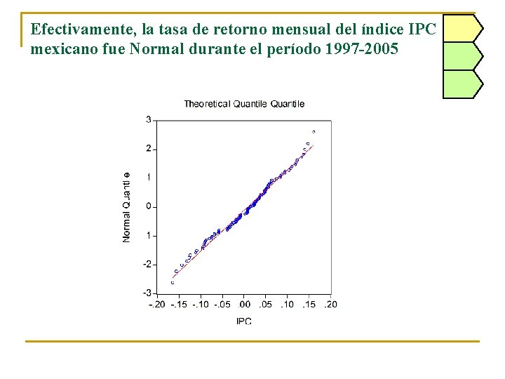 Efectivamente, la tasa de retorno mensual del índice IPC mexicano fue Normal durante el