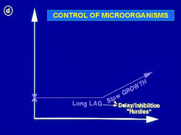 CONTROL OF MICROORGANISMS 