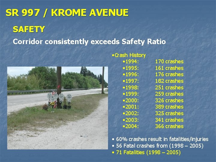 SR 997 / KROME AVENUE SAFETY Corridor consistently exceeds Safety Ratio • Crash History