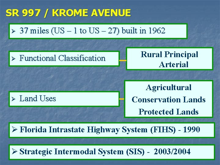 SR 997 / KROME AVENUE Ø 37 miles (US – 1 to US –