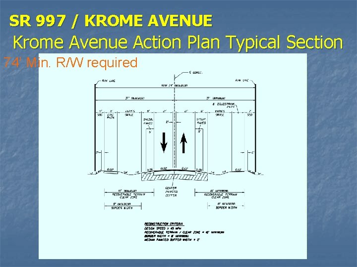 SR 997 / KROME AVENUE Krome Avenue Action Plan Typical Section 74’ Min. R/W