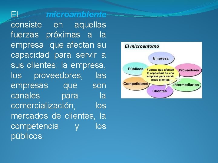 El microambiente consiste en aquellas fuerzas próximas a la empresa que afectan su capacidad