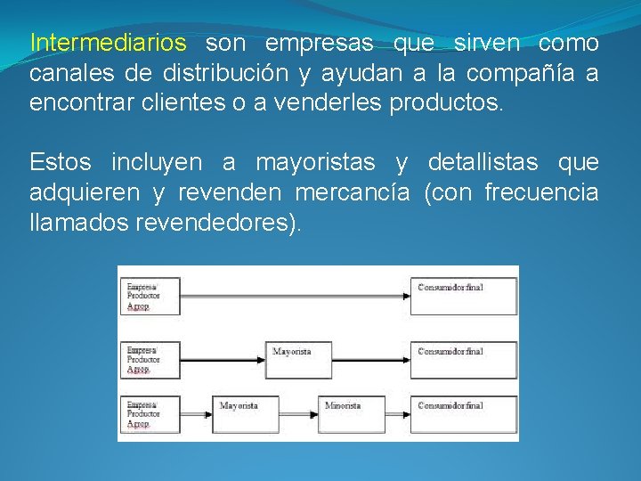 Intermediarios son empresas que sirven como canales de distribución y ayudan a la compañía