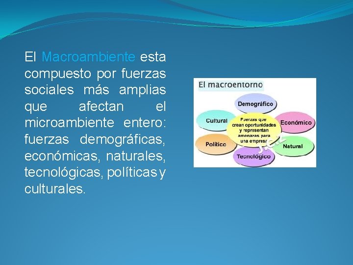 El Macroambiente esta compuesto por fuerzas sociales más amplias que afectan el microambientero: fuerzas