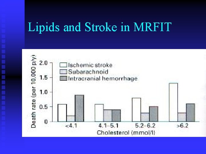 Lipids and Stroke in MRFIT 