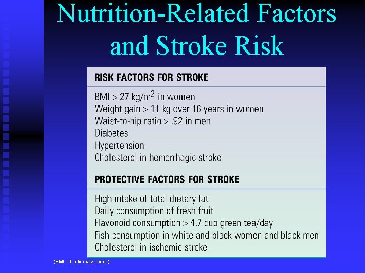 Nutrition-Related Factors and Stroke Risk (BMI = body mass index) 