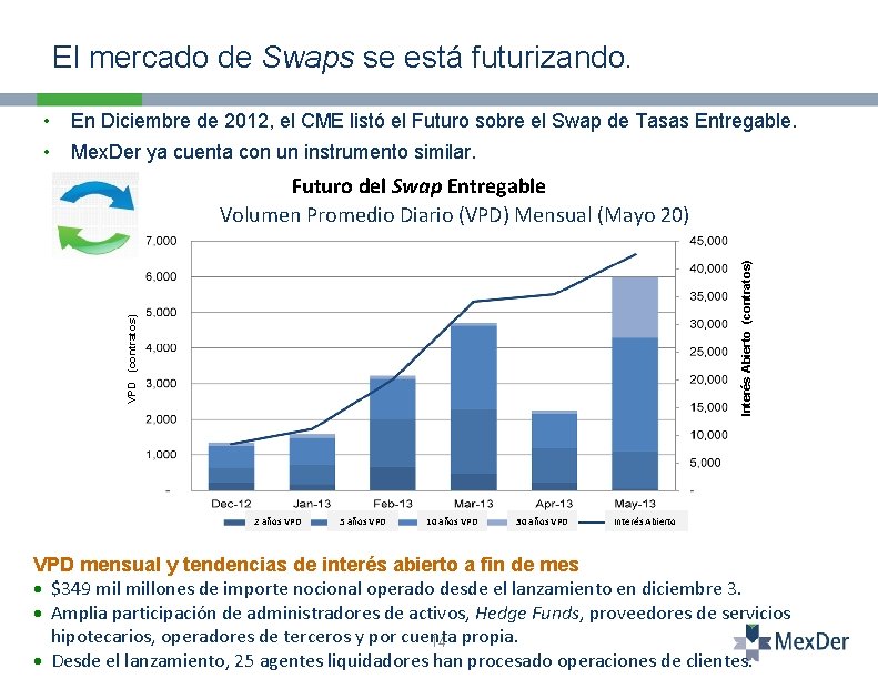 El mercado de Swaps se está futurizando. • En Diciembre de 2012, el CME