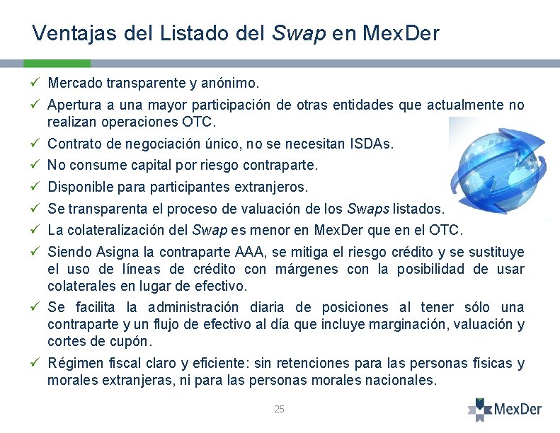 Ventajas del Listado del Swap en Mex. Der ü Mercado transparente y anónimo. ü