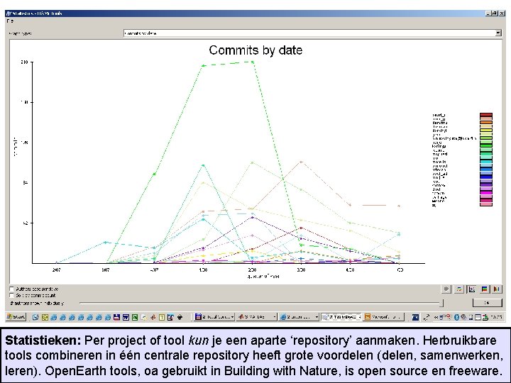 Statistieken: Per project of tool kun je een aparte ‘repository’ aanmaken. Herbruikbare tools combineren