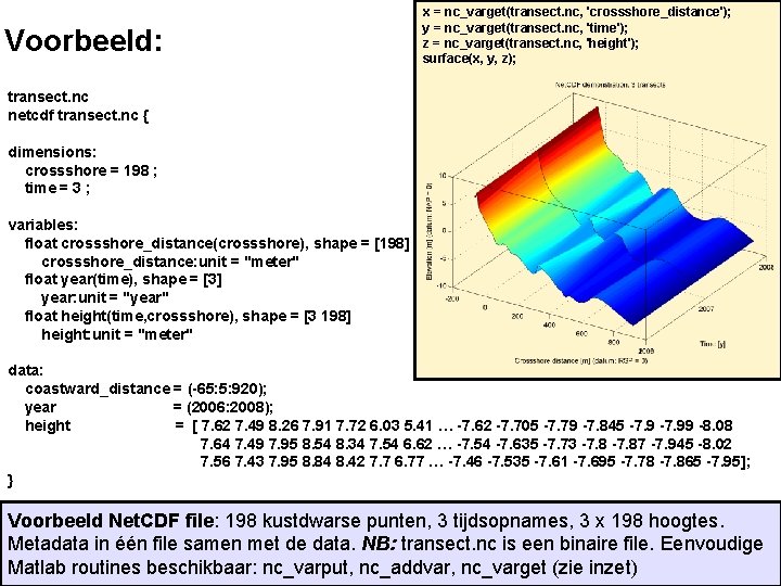 Voorbeeld: x = nc_varget(transect. nc, 'crossshore_distance'); y = nc_varget(transect. nc, 'time'); z = nc_varget(transect.