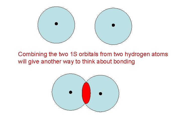 Combining the two 1 S orbitals from two hydrogen atoms will give another way