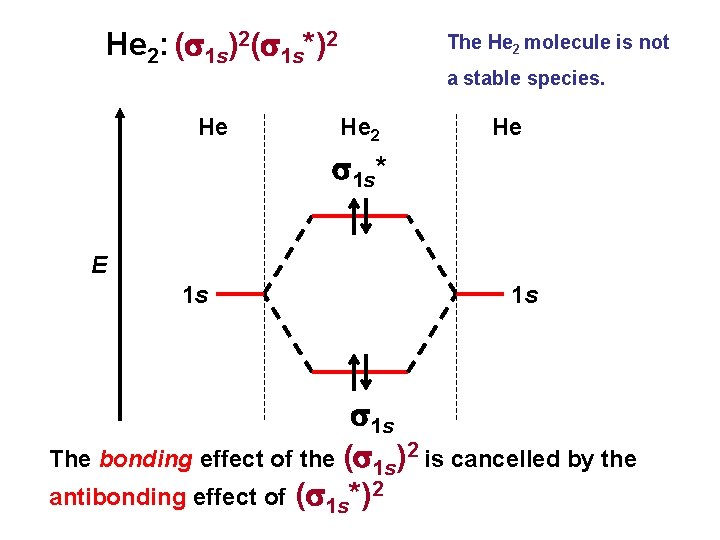 He 2: (s 1 s)2(s 1 s*)2 He The He 2 molecule is not