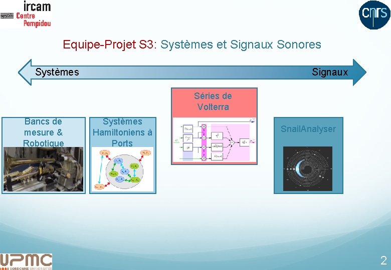 Equipe-Projet S 3: Systèmes et Signaux Sonores Systèmes Signaux Séries de Volterra Bancs de