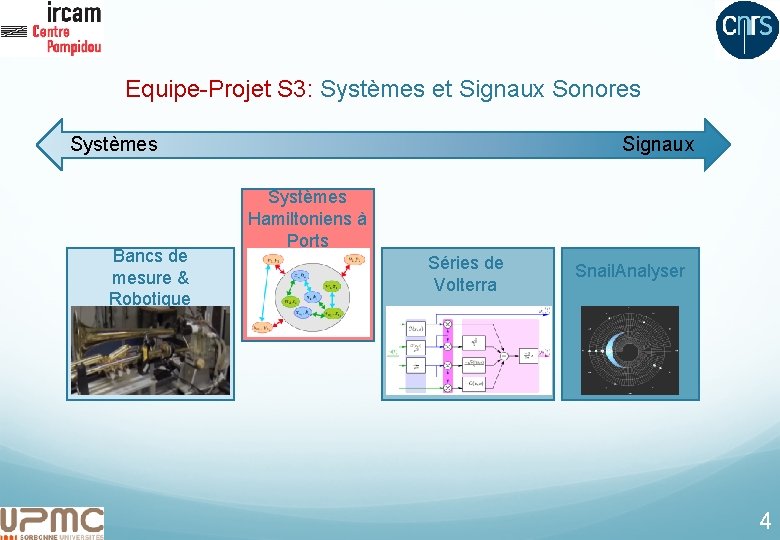 Equipe-Projet S 3: Systèmes et Signaux Sonores Systèmes Bancs de mesure & Robotique Signaux
