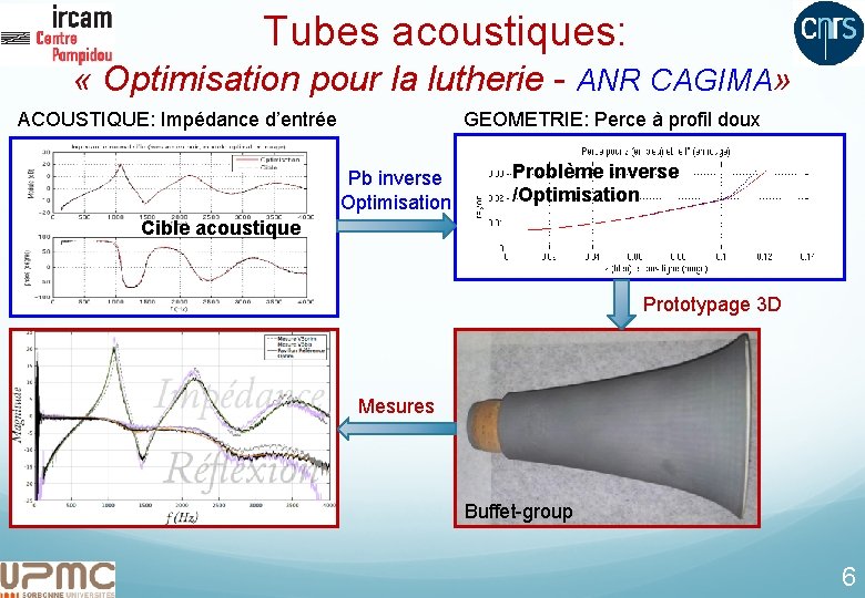  Tubes acoustiques: « Optimisation pour la lutherie - ANR CAGIMA» ACOUSTIQUE: Impédance d’entrée