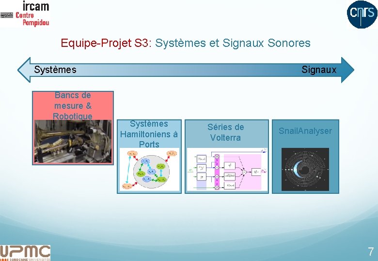 Equipe-Projet S 3: Systèmes et Signaux Sonores Systèmes Bancs de mesure & Robotique Signaux