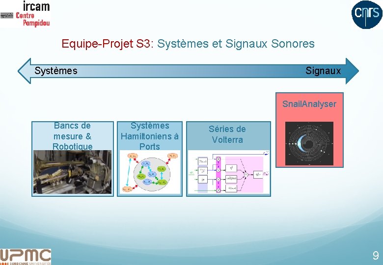 Equipe-Projet S 3: Systèmes et Signaux Sonores Systèmes Signaux Snail. Analyser Bancs de mesure